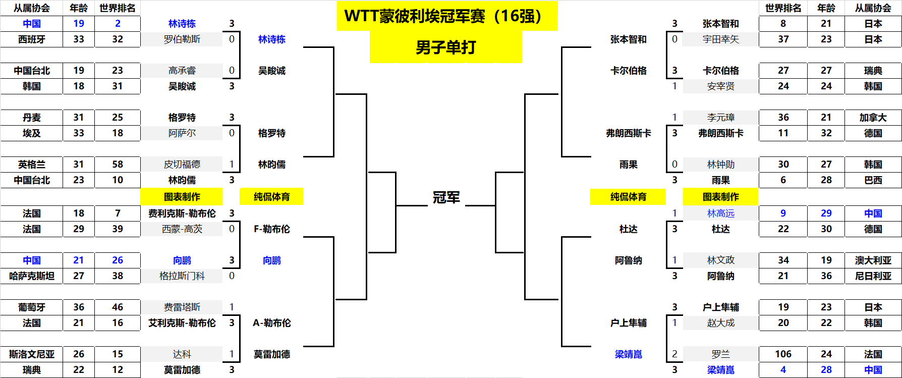 瑟王的传奇 瑟王的传奇