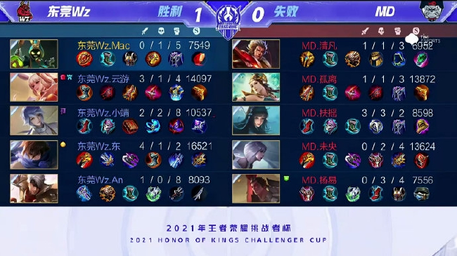 大比分领先 大比分领先