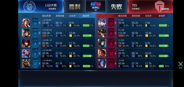 与季后赛无 与季后赛无