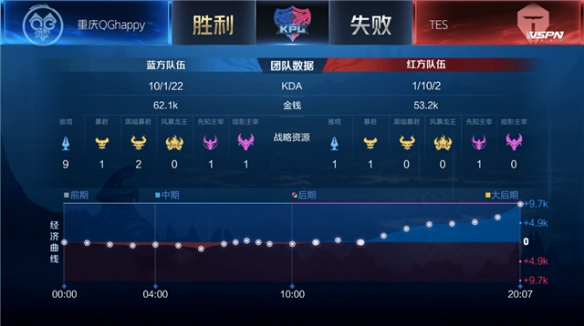 第60分钟 第60分钟